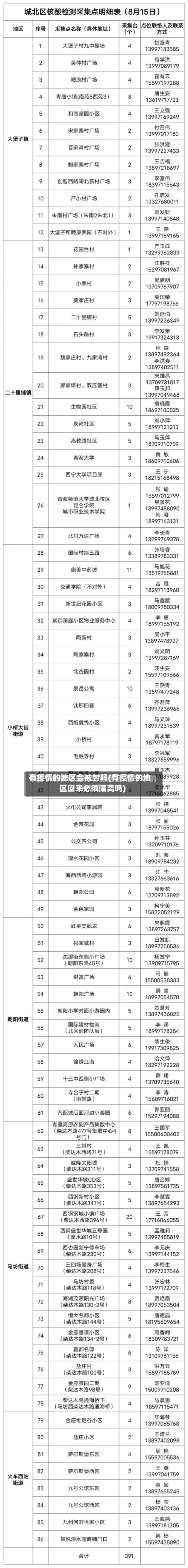 有疫情的地区会被封吗(有疫情的地区回来必须隔离吗)