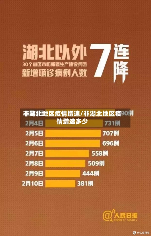 非湖北地区疫情增速/非湖北地区疫情增速多少