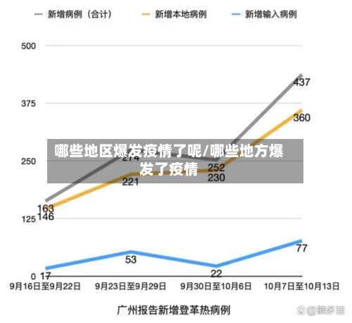 哪些地区爆发疫情了呢/哪些地方爆发了疫情