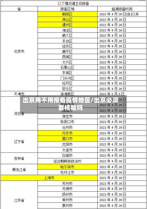 出京用不用报备疫情地区/出京必须要核酸吗