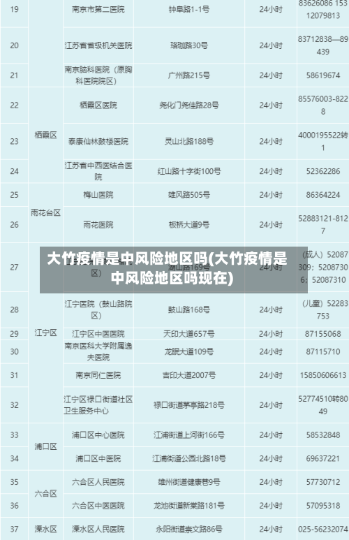 大竹疫情是中风险地区吗(大竹疫情是中风险地区吗现在)
