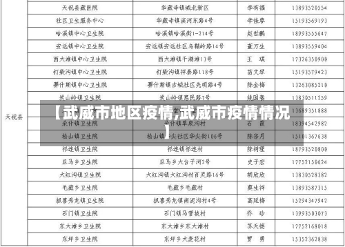 【武威市地区疫情,武威市疫情情况】-第3张图片