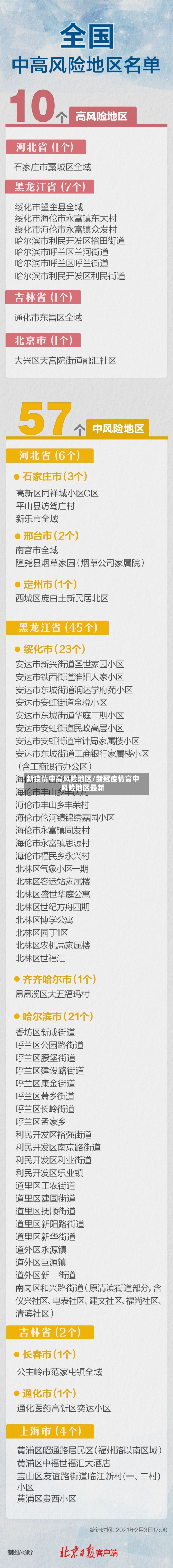 新疫情中高风险地区/新冠疫情高中风险地区最新-第3张图片