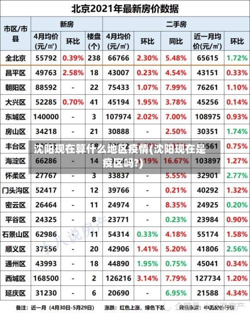 沈阳现在算什么地区疫情(沈阳现在是疫区吗?)