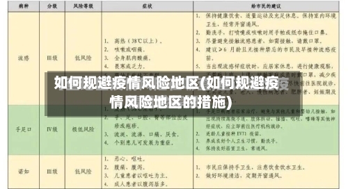 如何规避疫情风险地区(如何规避疫情风险地区的措施)