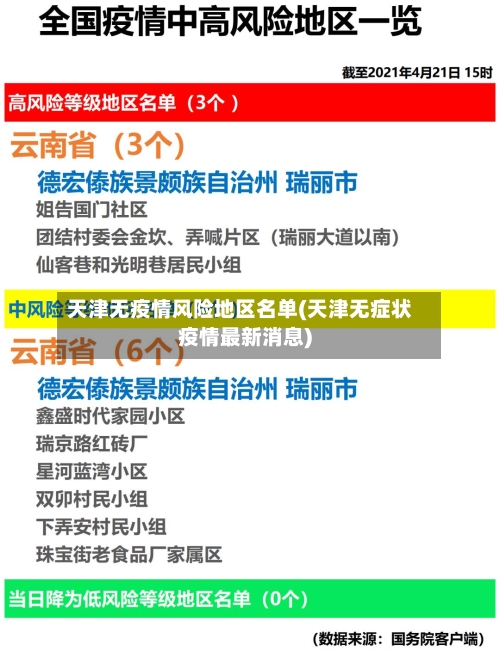 天津无疫情风险地区名单(天津无症状疫情最新消息)