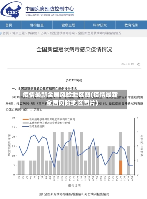 疫情最新全国风险地区图(疫情最新全国风险地区图片)