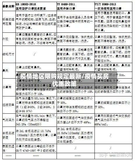 疫情地区限购规定最新/疫情买房优惠政策