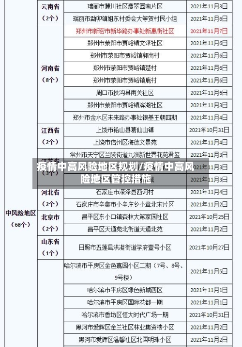 疫情中高风险地区规划/疫情中高风险地区管控措施
