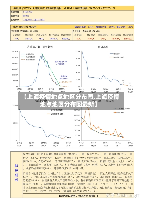 【上海疫情地点地区分布图,上海疫情地点地区分布图最新】-第2张图片