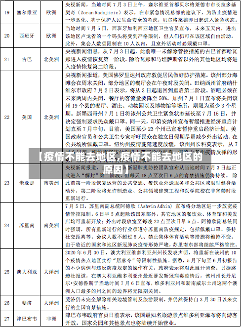 【疫情不能去地区,疫情不能去地区的原因】-第2张图片