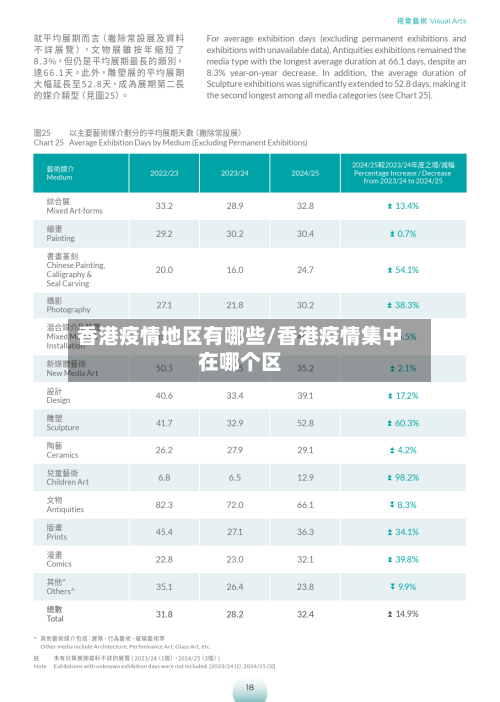 香港疫情地区有哪些/香港疫情集中在哪个区