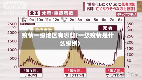 疫情一级地区有哪些(一级疫情是什么级别)-第1张图片