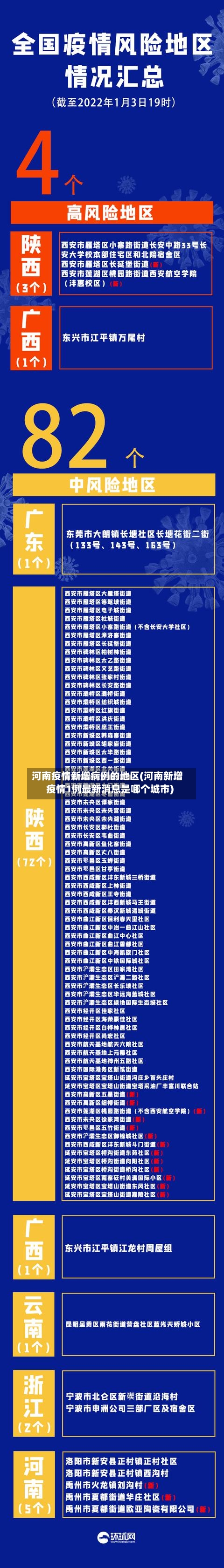 河南疫情新增病例的地区(河南新增疫情1例最新消息是哪个城市)-第2张图片