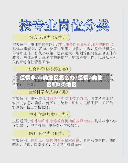 疫情非ab类地区怎么办/疫情a类地区和b类地区-第2张图片