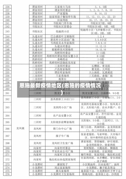 恩施最新疫情地区(恩施的疫情情况)