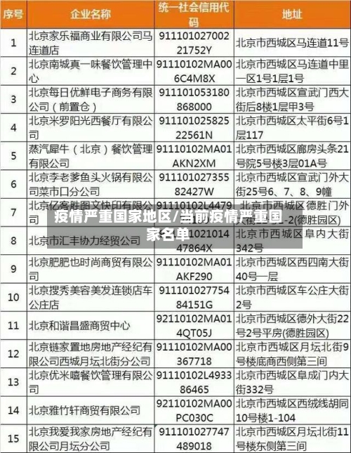 疫情严重国家地区/当前疫情严重国家名单