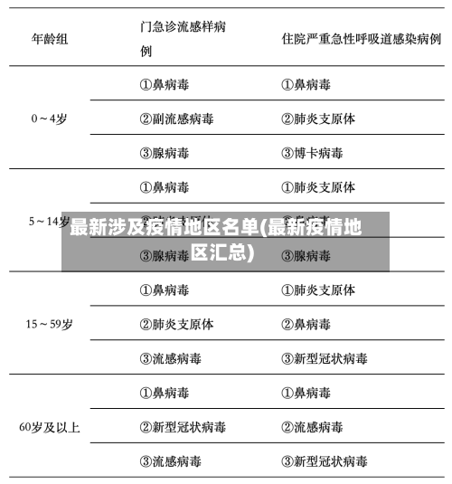 最新涉及疫情地区名单(最新疫情地区汇总)-第2张图片