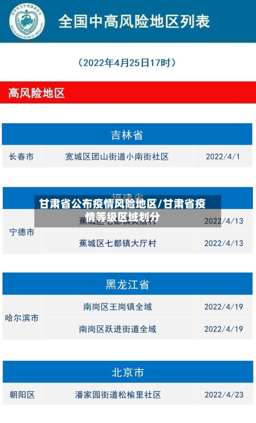 甘肃省公布疫情风险地区/甘肃省疫情等级区域划分