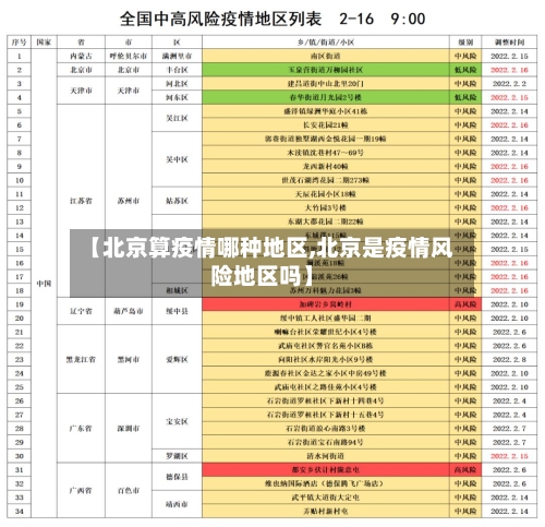 【北京算疫情哪种地区,北京是疫情风险地区吗】-第2张图片