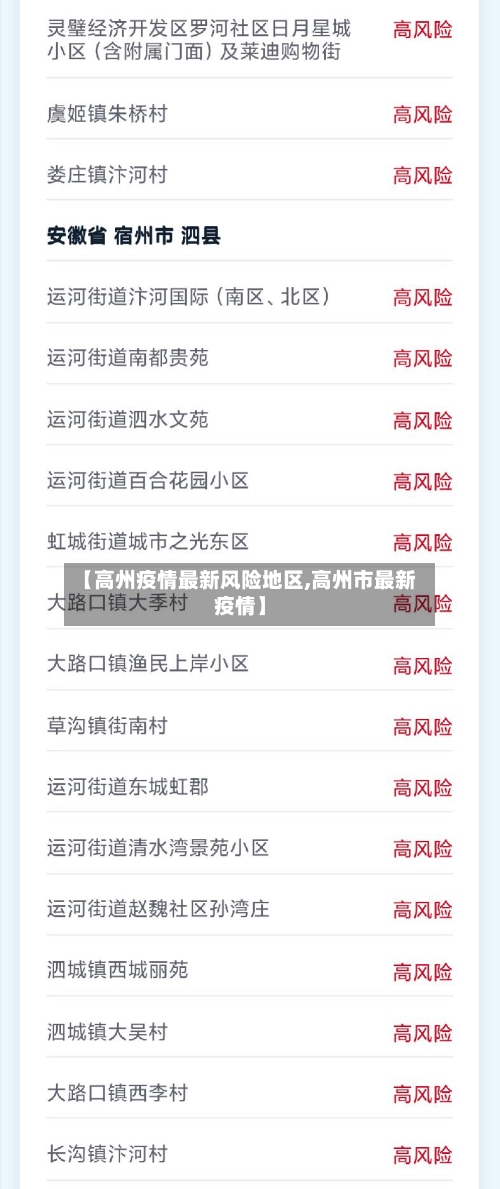 【高州疫情最新风险地区,高州市最新疫情】