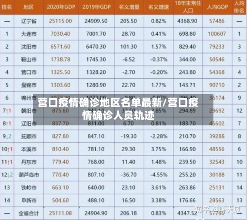 营口疫情确诊地区名单最新/营口疫情确诊人员轨迹