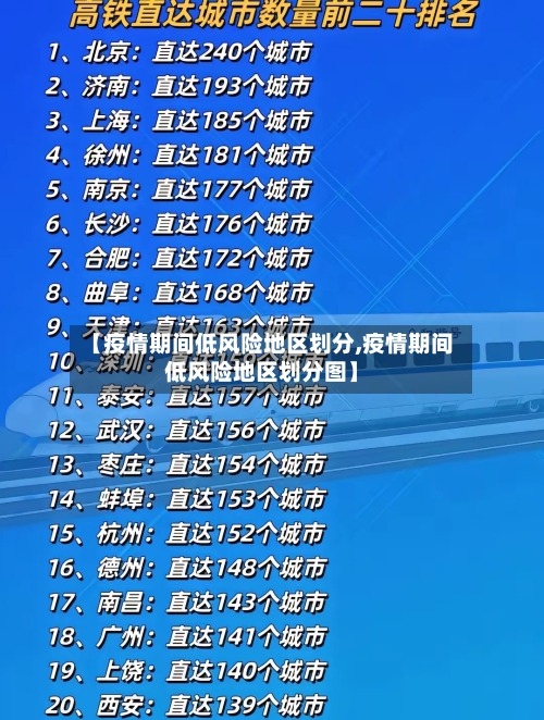 【疫情期间低风险地区划分,疫情期间低风险地区划分图】