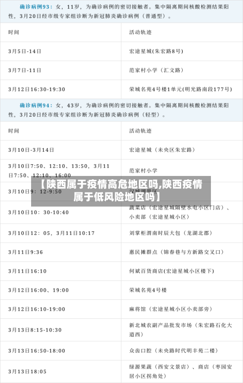 【陕西属于疫情高危地区吗,陕西疫情属于低风险地区吗】
