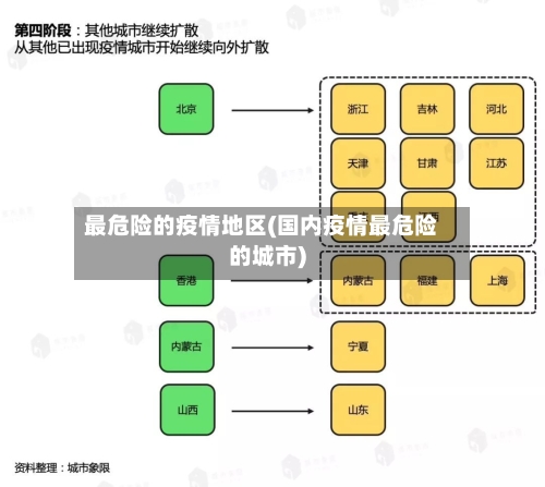 最危险的疫情地区(国内疫情最危险的城市)