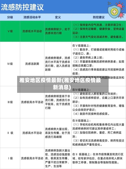 雅安地区疫情最新(雅安地区疫情最新消息)
