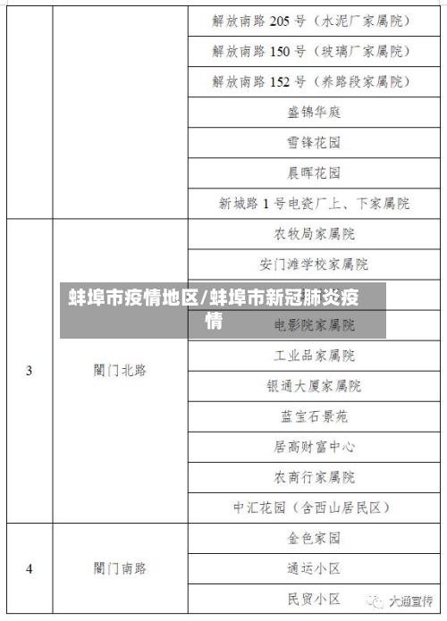 蚌埠市疫情地区/蚌埠市新冠肺炎疫情-第3张图片