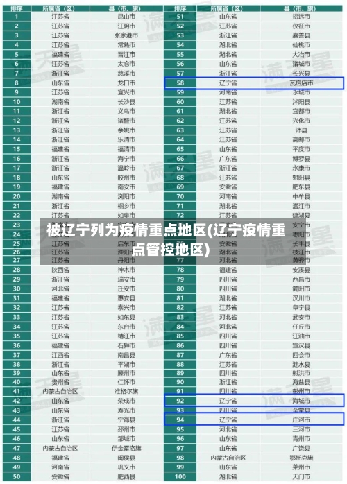被辽宁列为疫情重点地区(辽宁疫情重点管控地区)-第2张图片