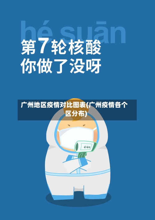 广州地区疫情对比图表(广州疫情各个区分布)