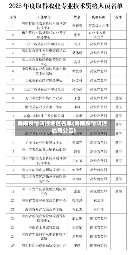 海南疫情防控地区名单(海南疫情防控最新公告)
