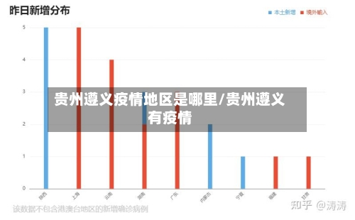贵州遵义疫情地区是哪里/贵州遵义有疫情-第2张图片
