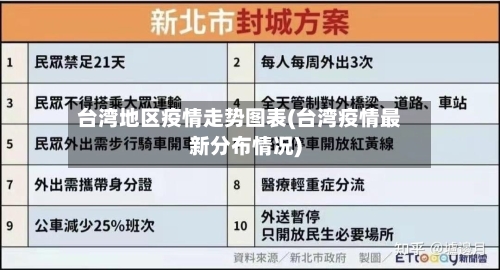 台湾地区疫情走势图表(台湾疫情最新分布情况)