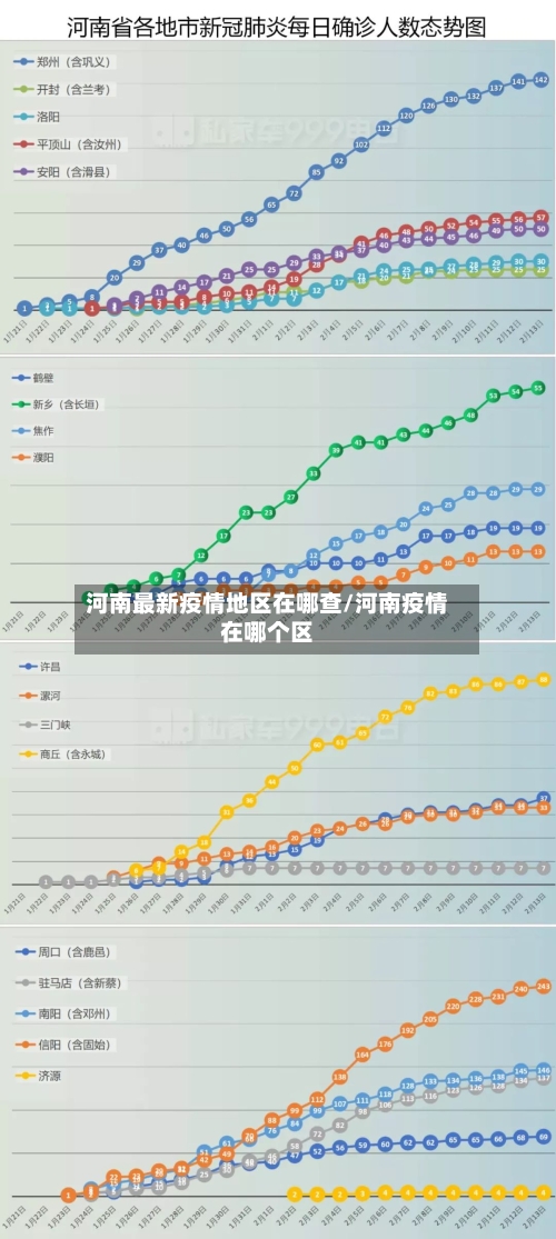 河南最新疫情地区在哪查/河南疫情在哪个区-第3张图片
