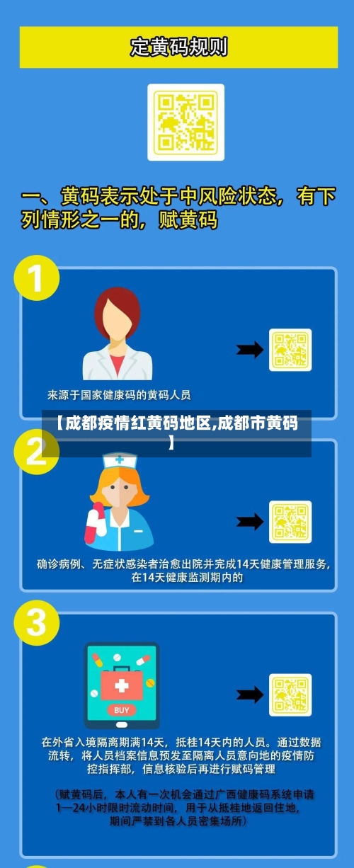 【成都疫情红黄码地区,成都市黄码】