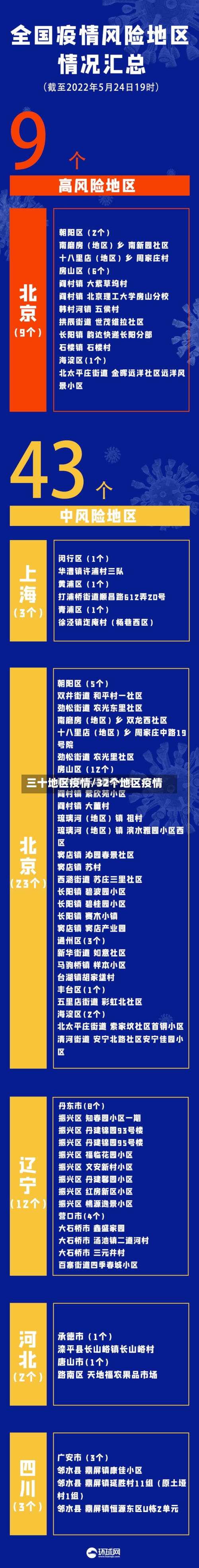 三十地区疫情/32个地区疫情