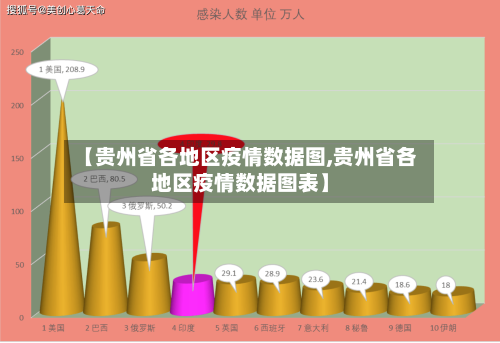 【贵州省各地区疫情数据图,贵州省各地区疫情数据图表】-第2张图片