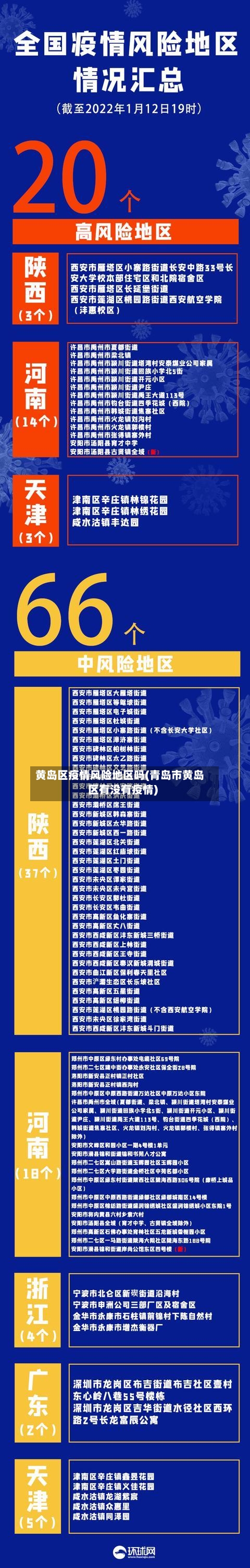 黄岛区疫情风险地区吗(青岛市黄岛区有没有疫情)-第2张图片