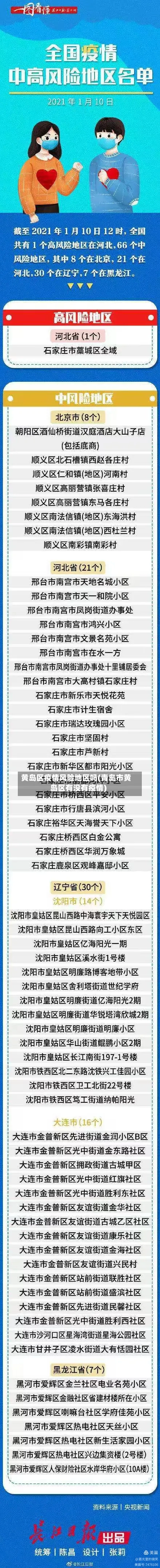 黄岛区疫情风险地区吗(青岛市黄岛区有没有疫情)-第3张图片