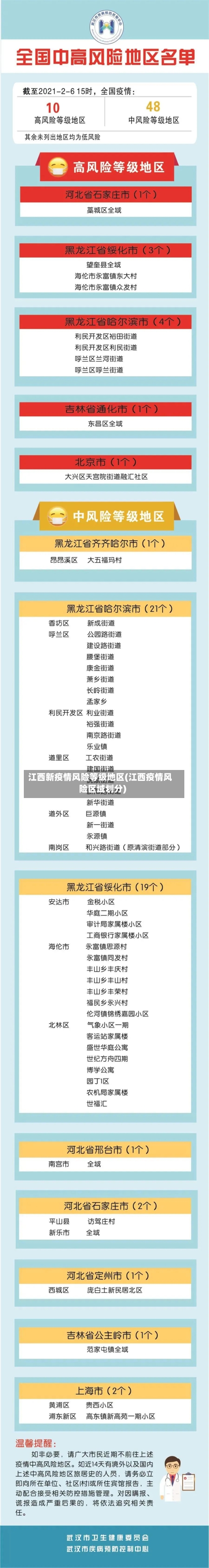 江西新疫情风险等级地区(江西疫情风险区域划分)