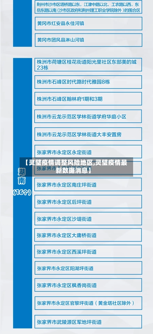【灵璧疫情调整风险地区,灵璧疫情最新数据消息】-第3张图片