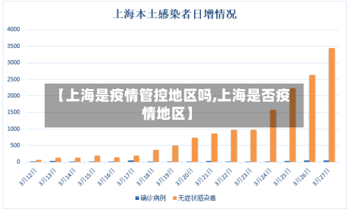 【上海是疫情管控地区吗,上海是否疫情地区】