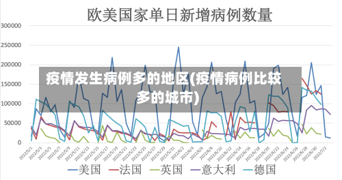 疫情发生病例多的地区(疫情病例比较多的城市)