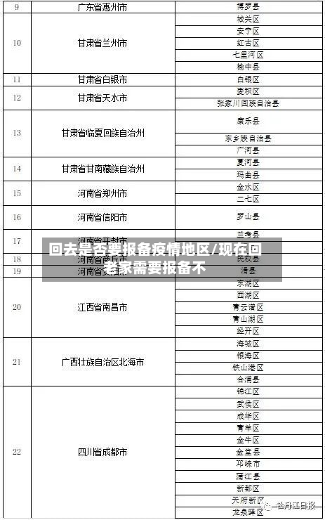 回去是否要报备疫情地区/现在回老家需要报备不