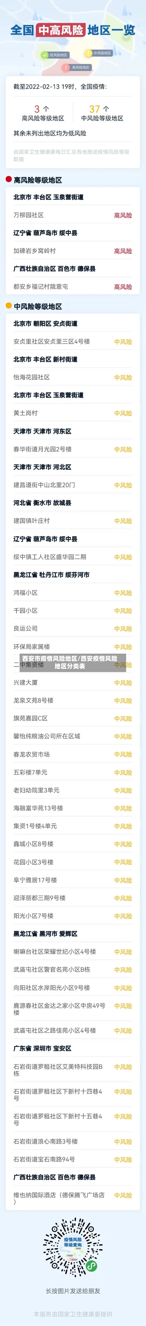 西安市疫情风险地区/西安疫情风险地区分类表-第2张图片