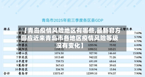 【青岛疫情风险地区有哪些,最新官方回应近来青岛市各地区疫情风险等级没有变化】-第2张图片