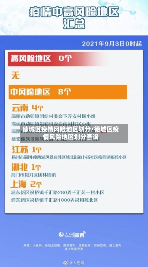 德城区疫情风险地区划分/德城区疫情风险地区划分查询